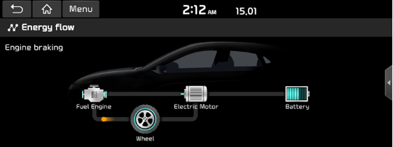 HEV_Energy_Flow_EngineBraking.png