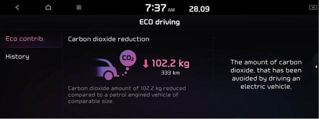 EV_Eco_Driving_Contrib.png