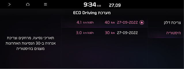 PHEV_Eco_Driving_History.png