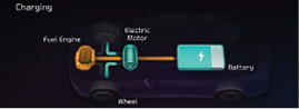 HEV_Energy_Flow_Charging5_eng.png