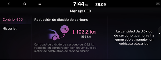 EV_Eco_Driving_Contrib.png