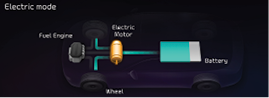 HEV_Energy_Flow_Electric_eng.png