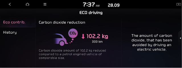 EV_Eco_Driving_Contrib.png
