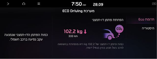 EV_Eco_Driving_Contrib.png